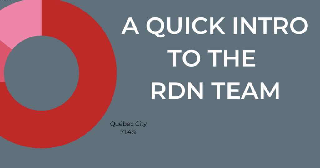 The RDN staff has grown over the last few months! We decided to put together a little infographic to share some fun facts about the team.
